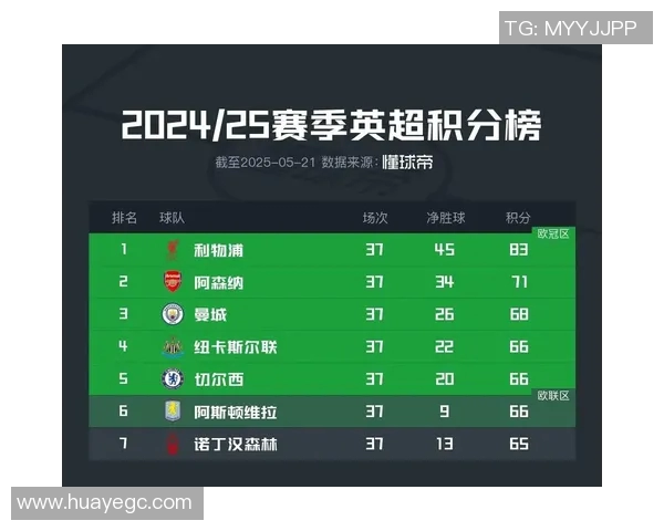 英超最具竞争力的球队分析